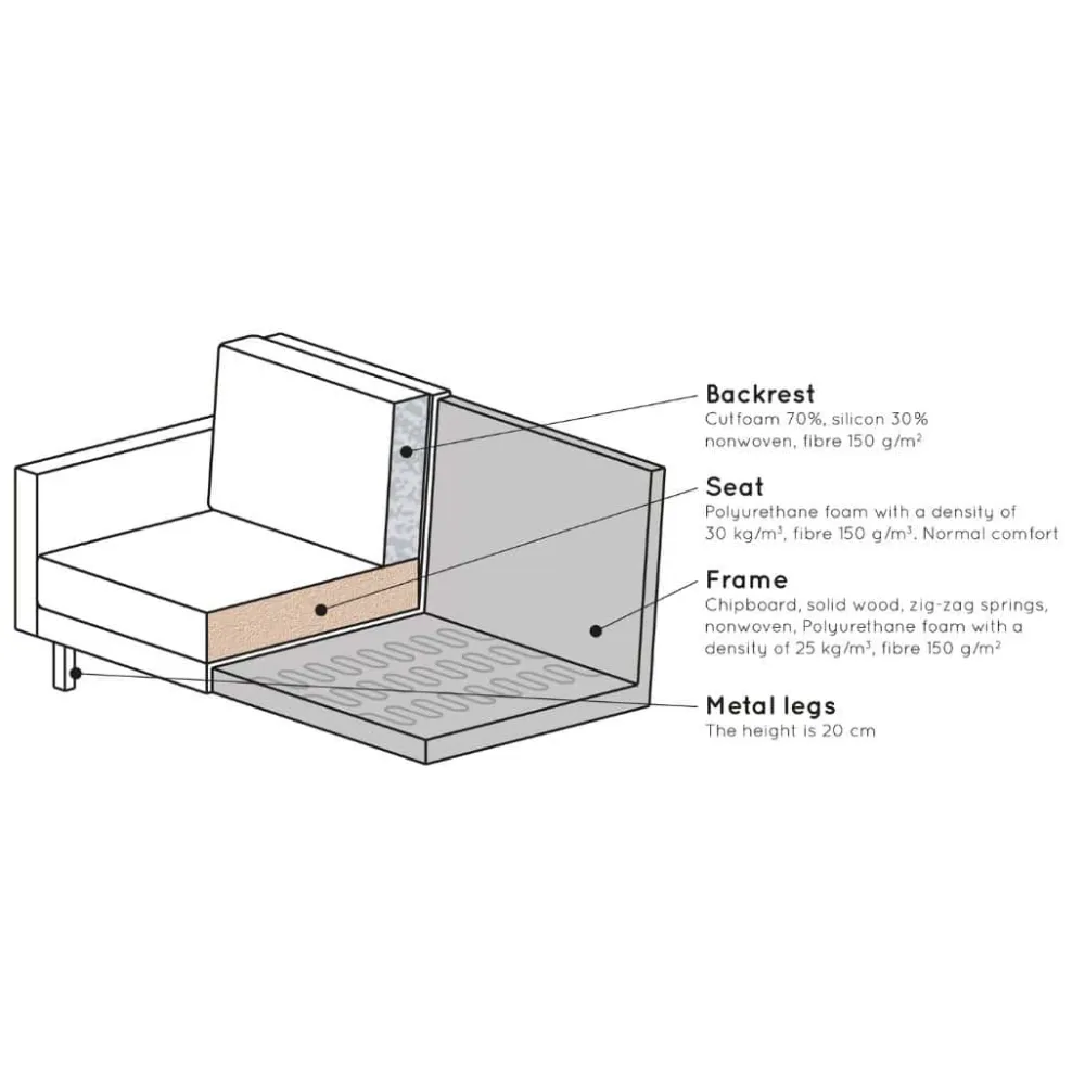 HUUS Zitbanken*Bank Rodeo Velvet 3-zits